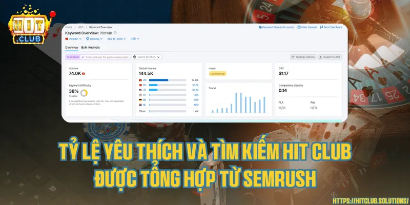 Tìm kiếm Hit Club từ Semrush